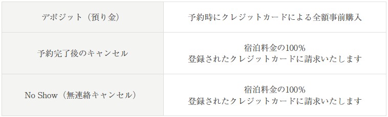 ラストミニッツキャンセルポリシー